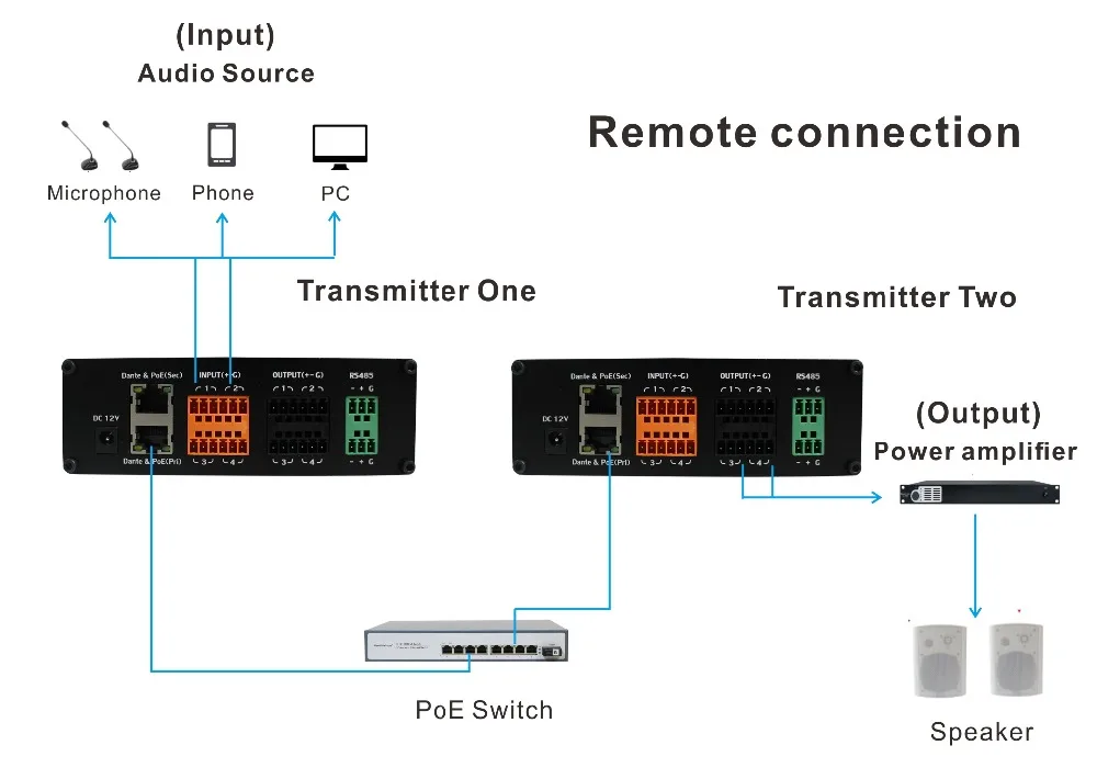 dante 0404 连接图