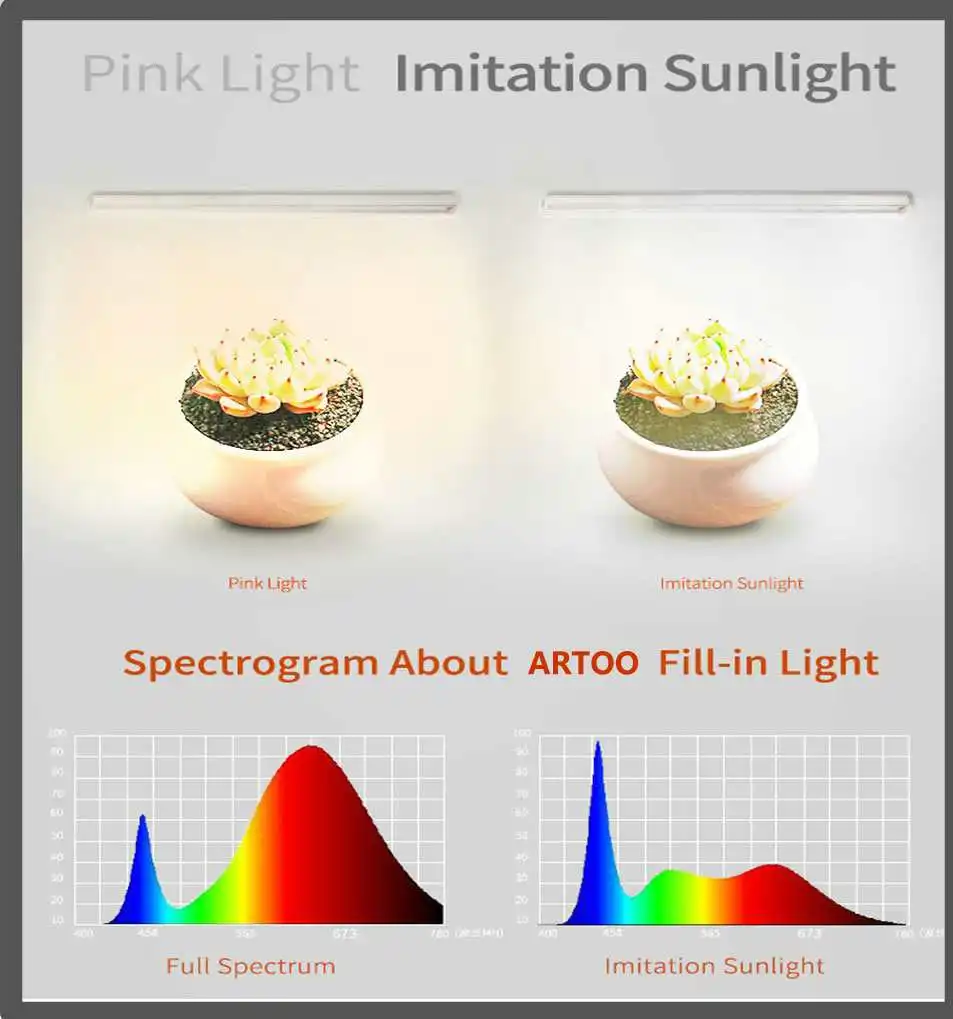 Ардва 200w Full Spectrum Led T8 растут светильник Крытая гидропоника, шатер для выращивания Наборы, светоотражающий майлар нетоксичный садовый Теплицы