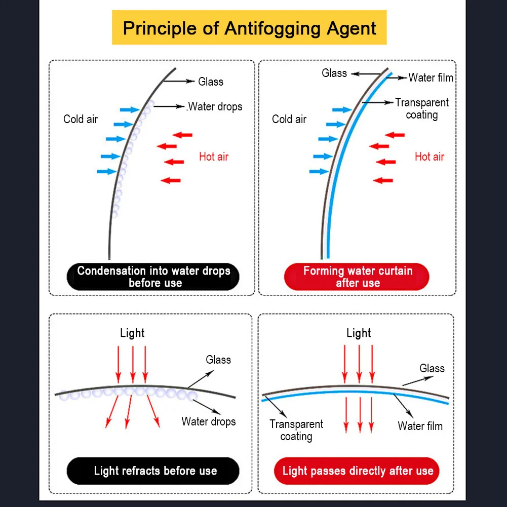 100 мл зеркальное покрытие для стекла автомобиля, непромокаемый спрей, прозрачный вид на лобовое стекло, аксессуары для окон, Водоотталкивающее средство для очистки Анита и тумана