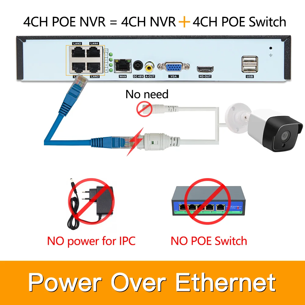 4ch 5MP POE Kits H.265 System CCTV Security PoE NVR Outdoor Waterproof IP Camera Surveillance Alarm Video P2P 1080P 2MP KITS