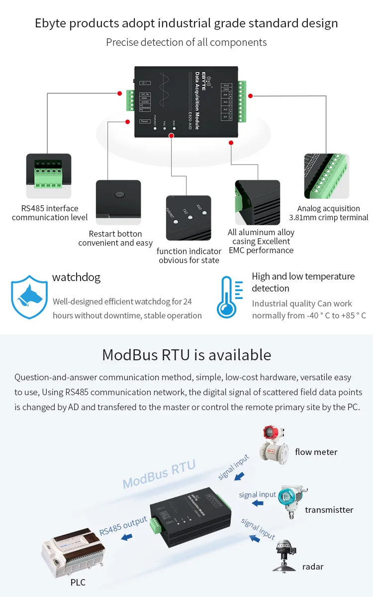 E820-AIO(II-485-4-20) RS485 аналогового сигнала модуль сбора Modbus RTU 4-20mA 4 канала Беспроводной приемопередатчик данных RF модуль