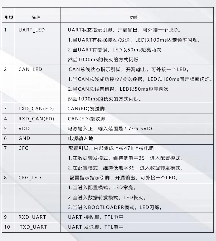Последовательный порт TTL в CANFD последовательный порт CAN CANFD последовательный порт в CANFD модуль преобразования