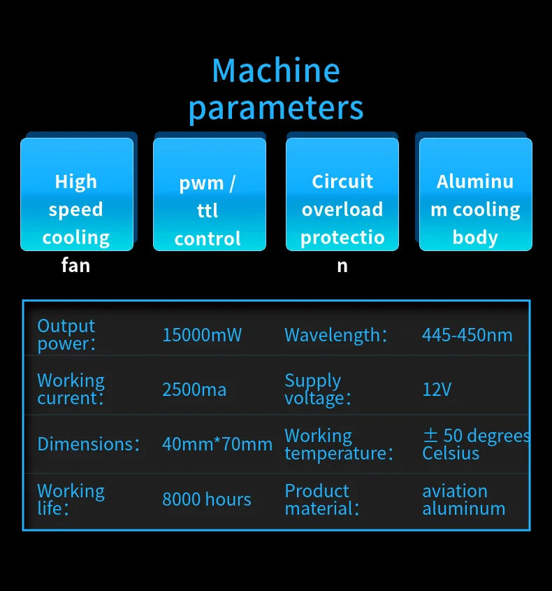 Сэм лазерный Высокое напряжение TRUE 15 Вт 15000 МВт 445nm 450nm Фокусируемый blueLaser модуль аппарат для лазерной порезки часть DIY лазерная головка withPWM/ttl