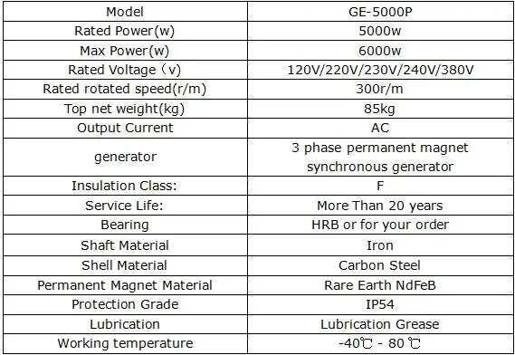 5kw PMG