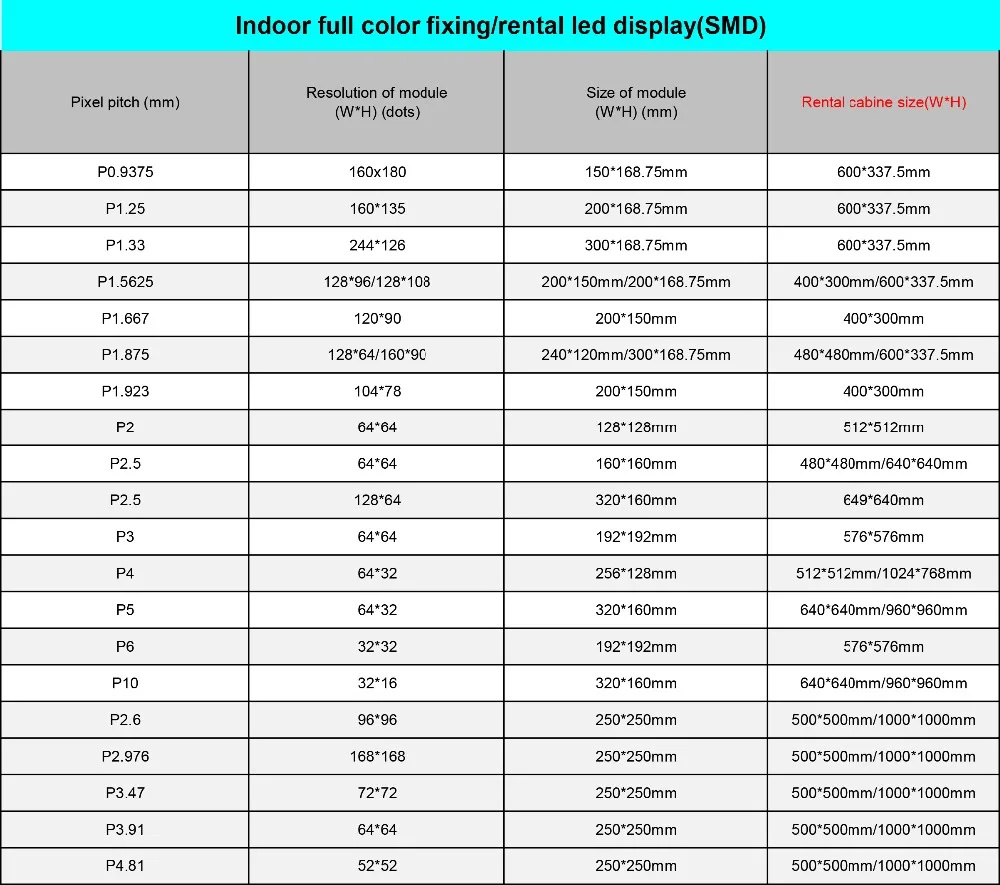 64x64 см p4 уличная прокатная светодиодная экран P4 под давлением с литым алюминиевым корпусом Видео Рекламы настенный светодиодный дисплей экран