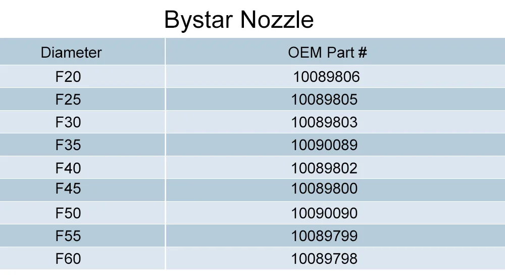 LSKCSH 10 шт./лот Bystronic Bystar волоконный лазер F35 F50 DW Push Fit Высокое Качество профессиональные лазерные расходные материалы агенты нужно