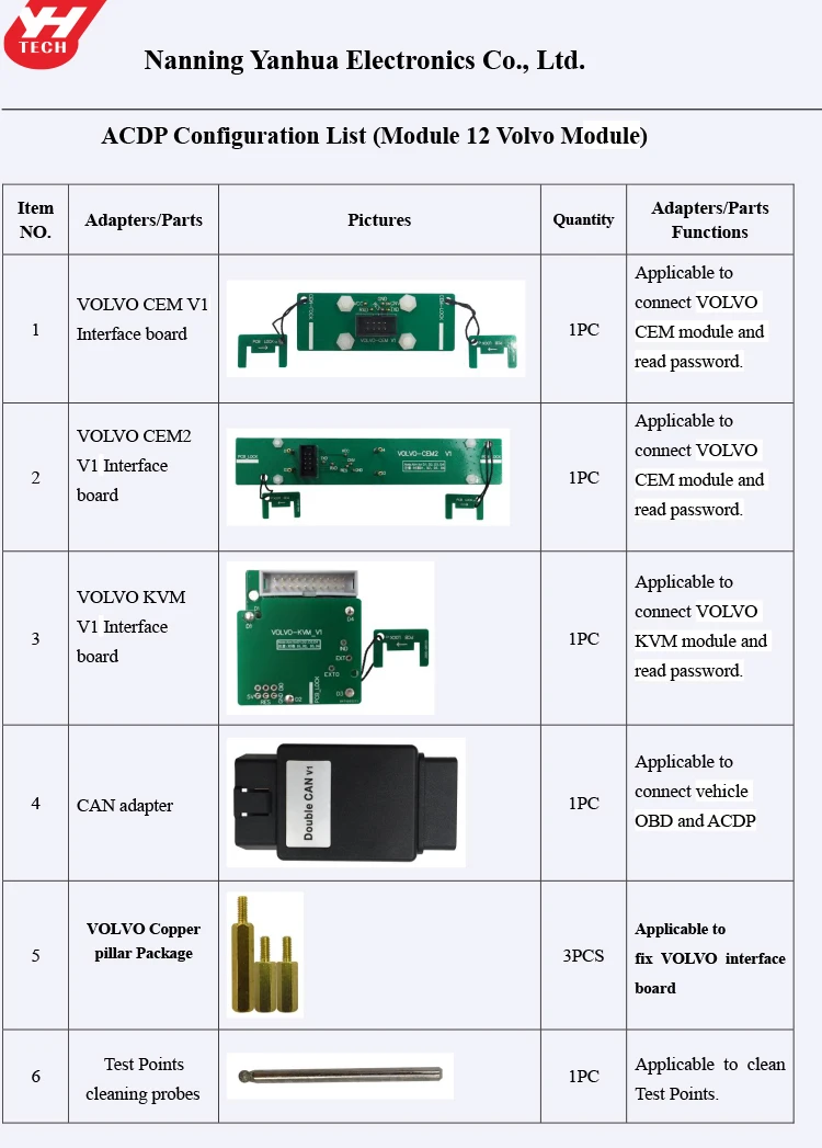 ACDP module 12( VOLVO Module)