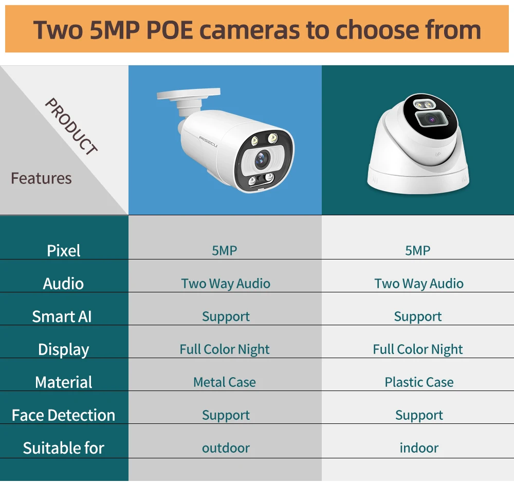 Misecu 8ch 5mp Poe Security Camera System Face Detection Two Way Audio
