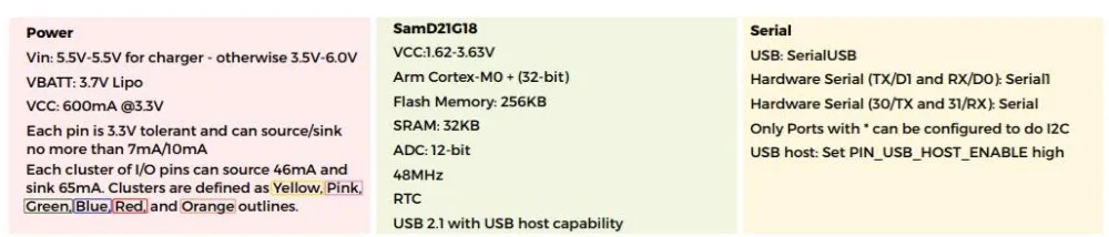DEV-13672 INFO 2