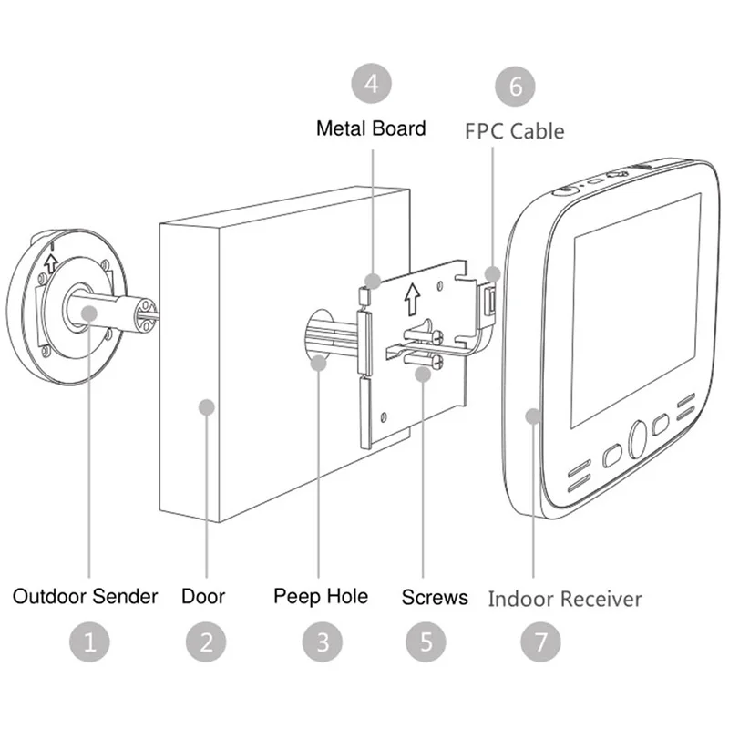 Video Doorbell Camera 4.3 Inch Digital Display Door Bell Peephole Viewer Hd Camera 3Mp with Ir Motion Sensor