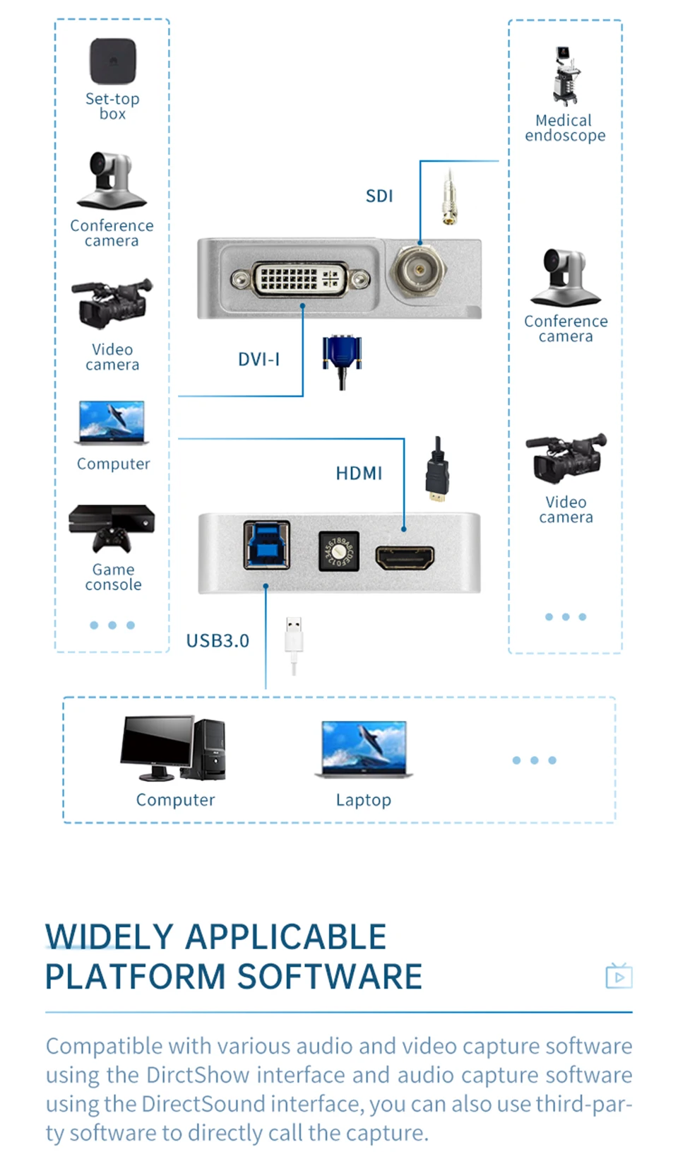 FPGA Dongle Game Streaming Live Broadcast 1080P OBS vMix Wirecast Xsplit 3G-SDI