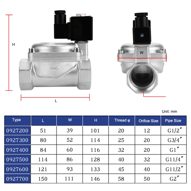 0927700 Normalerweise geschlossenes Magnetventil aus Edelstahl 304, 1/2 Zoll, 3/4 Zoll, 1 Zoll, 2 Zoll – Detail 2