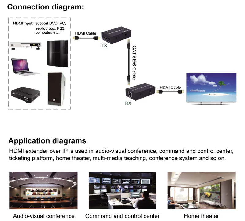 4K 30HZ 100M HDMI удлинитель через Cat5e/6 CAT6 RJ45 Ethernet Lan кабель 1080P 4K x 2K для PS3 PS4 dvd-плеер компьютер ПК к телевизору HD tv