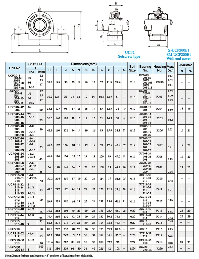 UCP207 UCP207-20 UCP207-21 UCP207-22 UCP207-23 UC207 P207 чугун plummer шариковый подшипник
