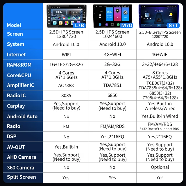 EKIY – Autoradio Android 10, navigation GPS, BT, lecteur DVD, stéréo, multimédia, Carplay, pour voiture Volvo XC60 (2009 – 2017) -2