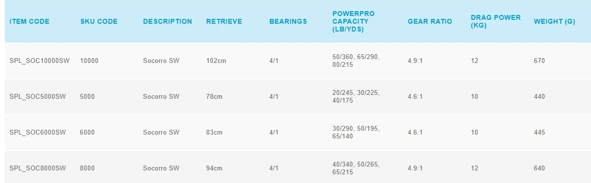 SHIMANO SOCORRO SW 5000 6000 8000 10000 4+ 1BB 10-12(кг) Drag HAGANE X-SHIP спиннинговая катушка для соленой воды