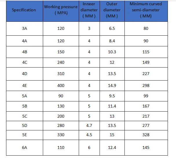 technical table for hose-1