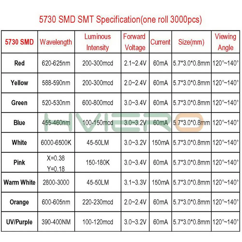 100 штук(диодов?) белая smd smt 5730 5630 0.5w ультра яркая светодиодная лента холодный белый