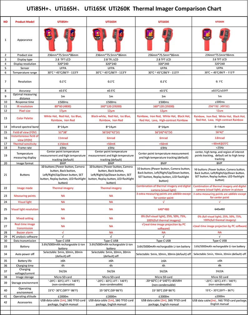 UTi85H+、UTi165H、UTi165K、 UTi260K Comparison