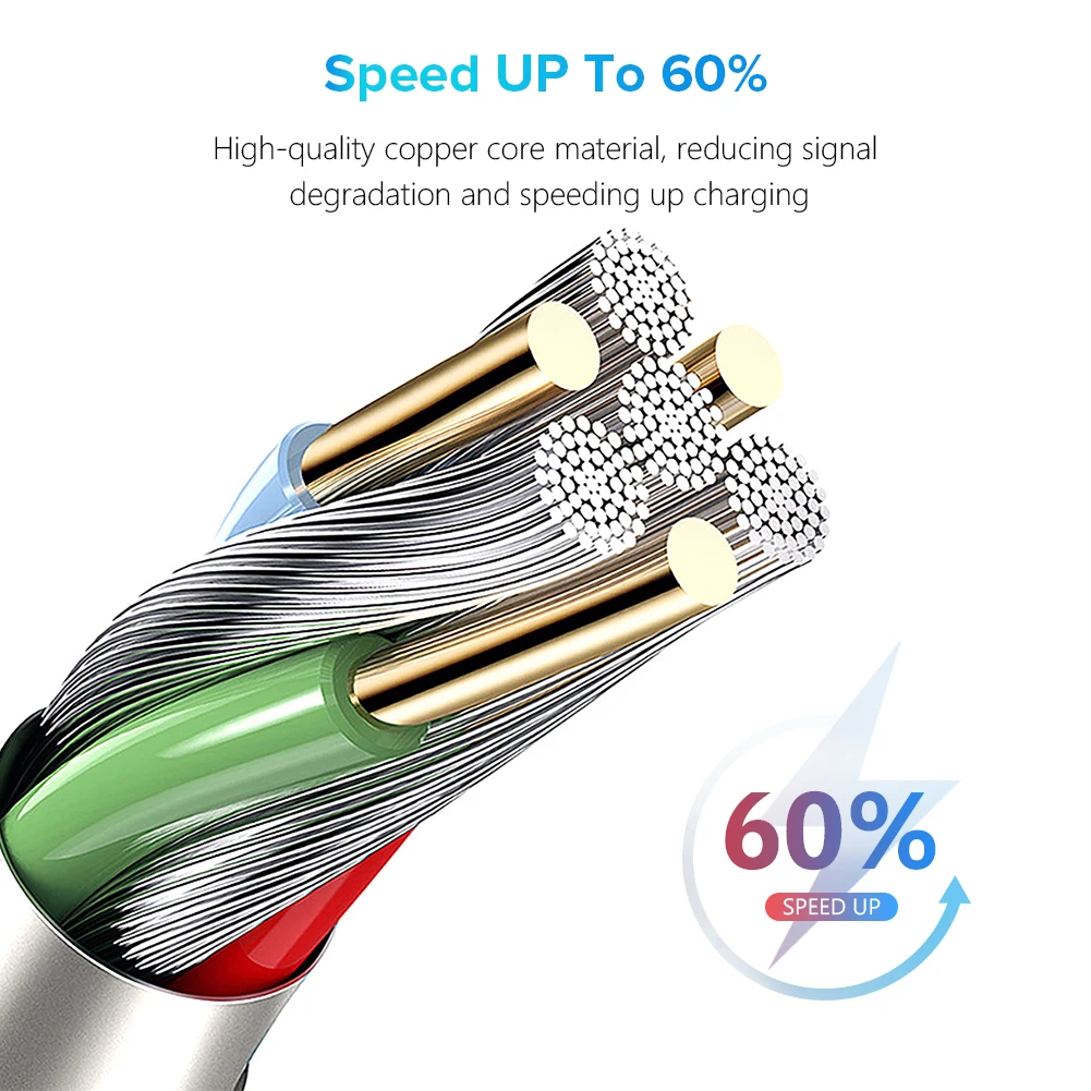 1m/2m/3m 3A Micro USB Cable Fast Data Charger Cable For Samsung Galaxy J6 A6 A7 J4 Plus Huawei OPPO Vivo PS4 Controller Xbox One mobile phone cables