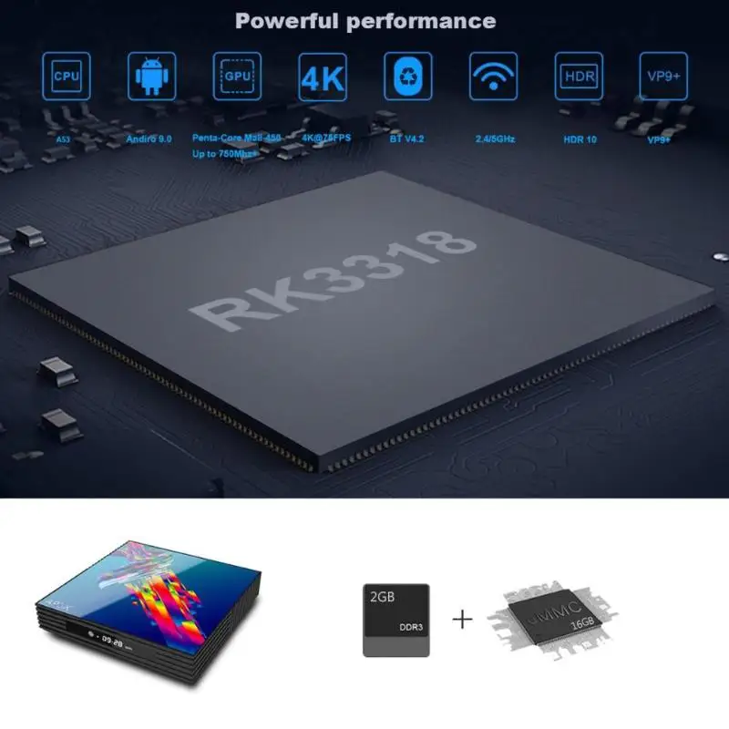A95X R3 RK3318 Android 9,0 Декодер каналов кабельного телевидения Оперативная память 2 ГБ/4 ГБ Встроенная память 16/32/64 Гб Wi-Fi 4K ТВ коробка прочный и Практичный простой почтовый ящик