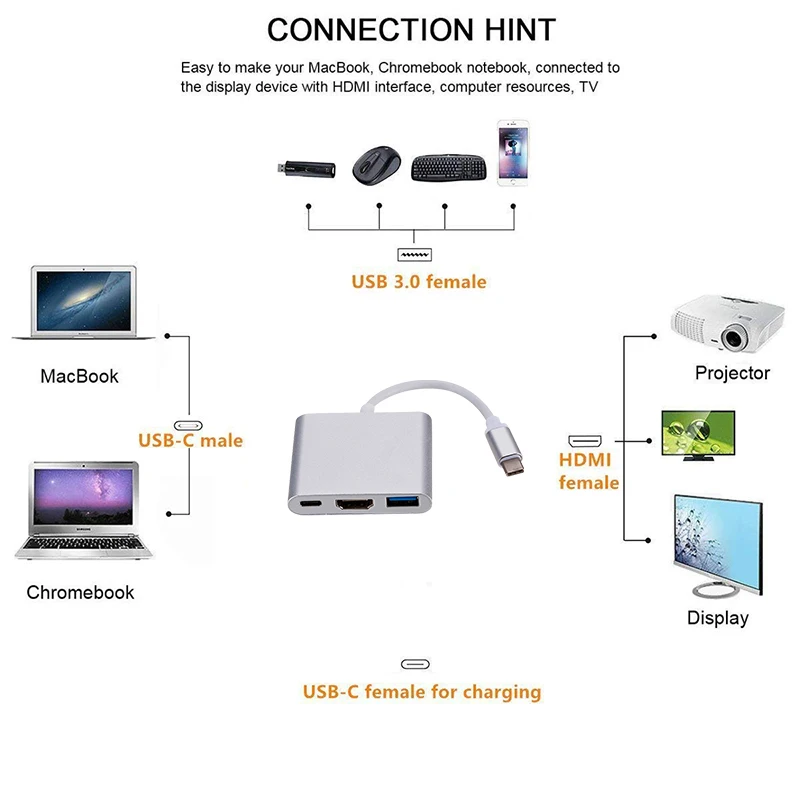 Rovtop Usb C HDMI USBC к HDMI 3,1 конвертер адаптер type C к DMI/USB 3,0/type C адаптер type-C Алюминиевый для Apple Macbook