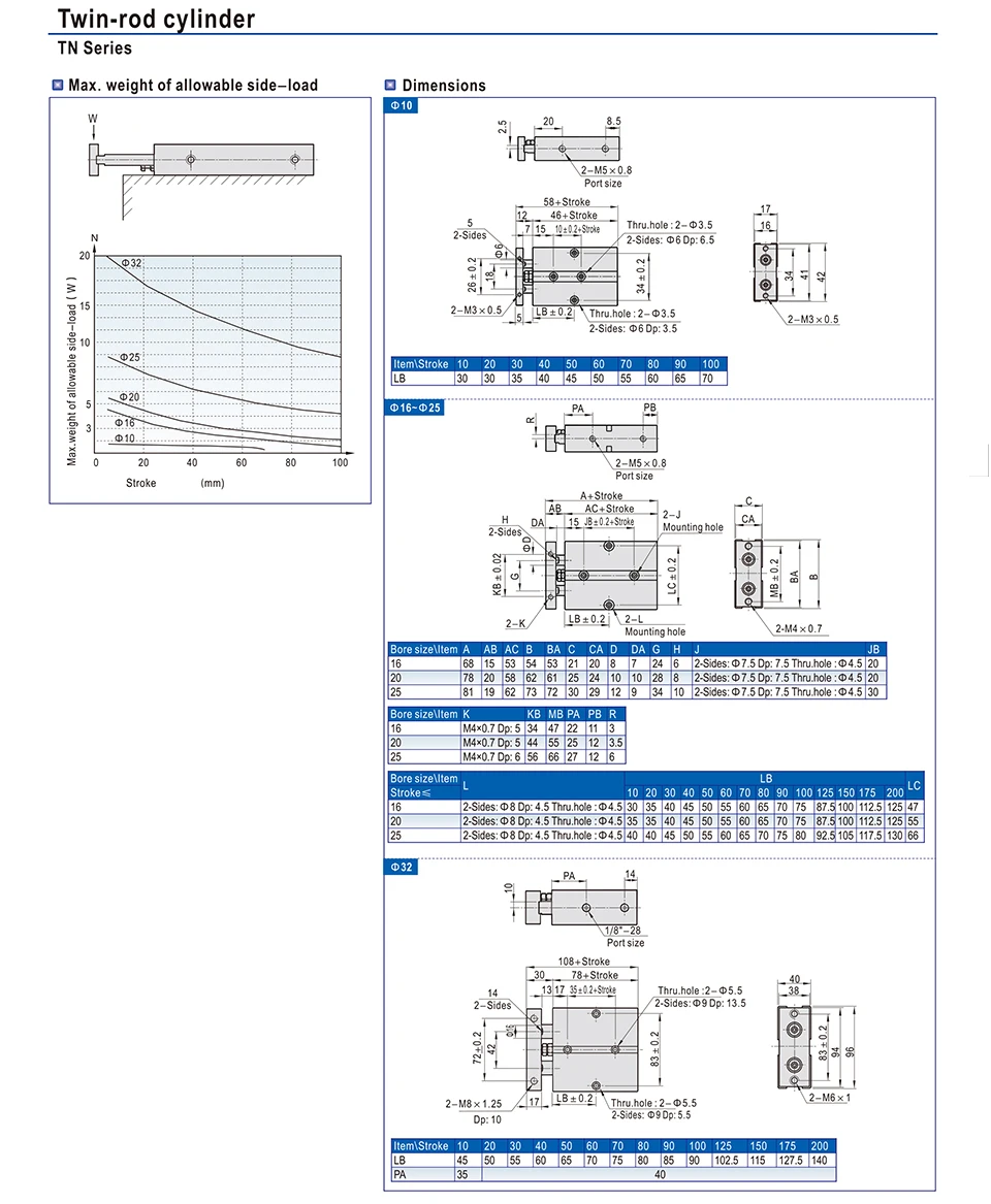 TN Тип Магнитный воздушный цилиндр 25 мм диаметр пневматический цилиндр 10/15/20/25/30/35/40/45/50/60/70/75/80/90/100/ 125/150 мм ход