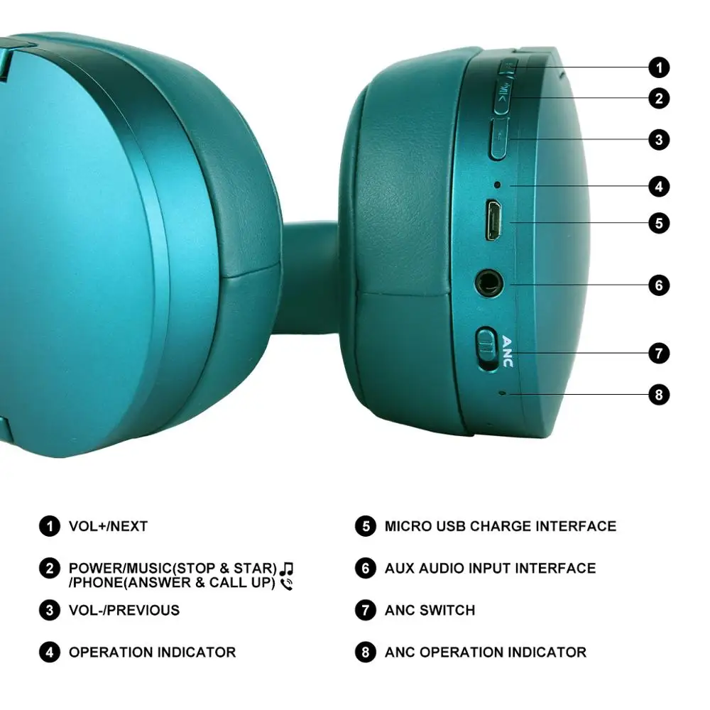 Somic SC2000 активное шумоподавление беспроводные Bluetooth наушники HIFI Звук Музыка гарнитура ANC Проводная повязка APTX CSR