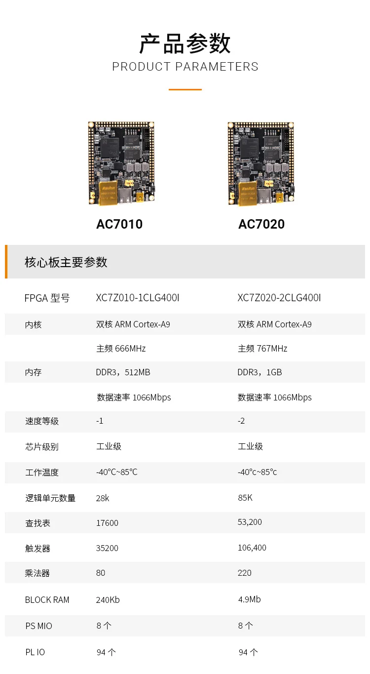 ALINX XILINX FPGA основная плата ZYNQ ARM 7010 7020 7000