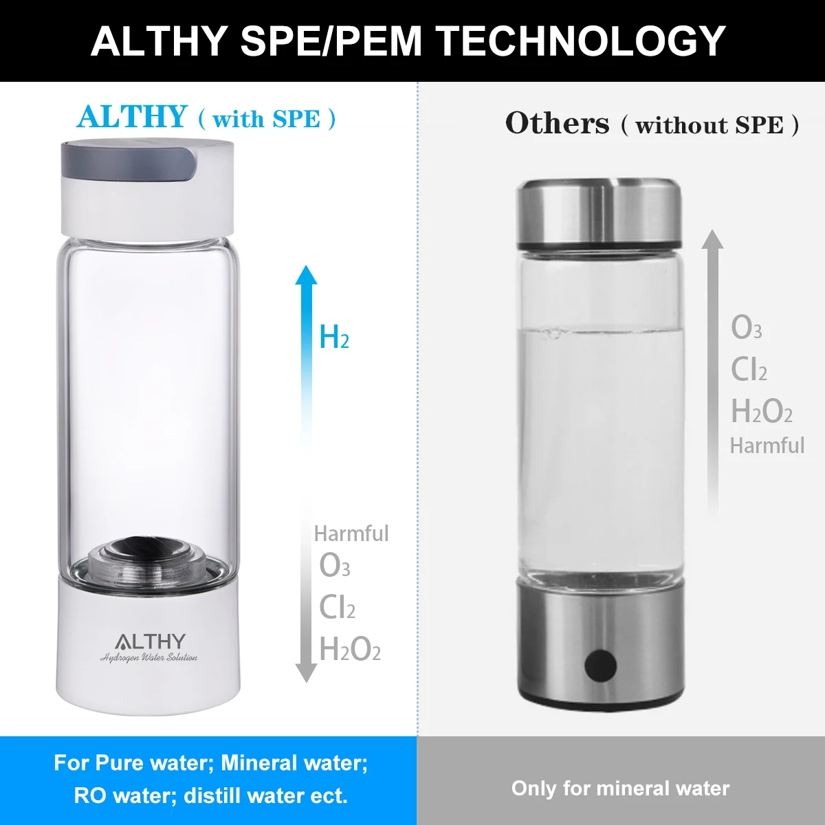 Althy Moleculaire Waterstofrijke Watergenerator Fles-Glas Cupbody-Dupont Spe Pem Dual Chamber Lonizer-H2 Inhalatieapparaat