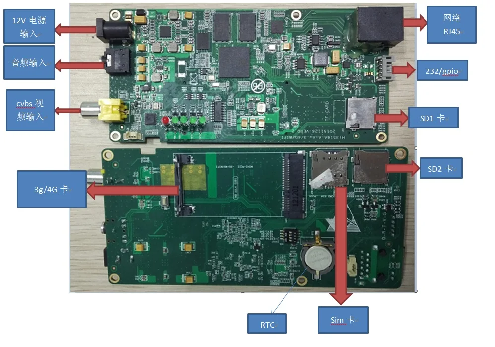 Для Hi3516A макетной платы SDK h. 265/h. 264 CVBS Вход 1080P 60 кадров hd