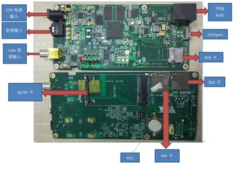

For Hi3516A development board SDK h. 265/ h. 264 CVBS input 1080P 60 frames hd
