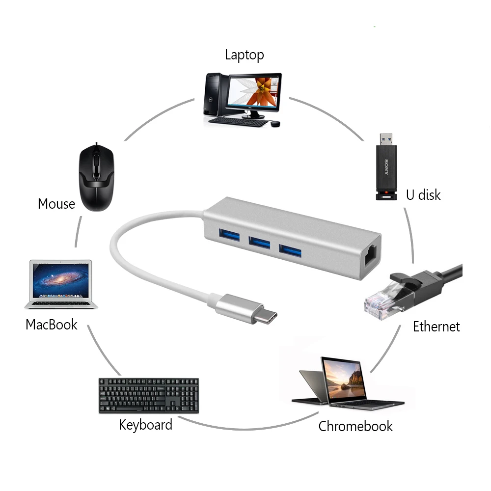 Kebidu type C к RJ45 адаптер 1000 Мбит/с Ethernet сетевой концентратор RJ45 Usb C с 3 Usb 3,0 портами Usb разветвитель для MacBook Pro