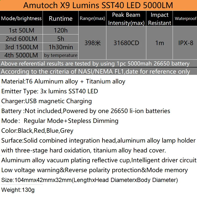  Amutorch X9 3* SST40 LED 4500 lumens Stepless Dimming powerful torch USB magnetic rechargeable tita - 32933877859
