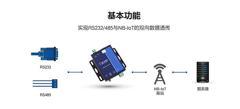 RS485/от 232 до NB-IOT DTU низкая мощность многополосный данных двухсторонний прозрачный USR-NB700-BA передачи данных