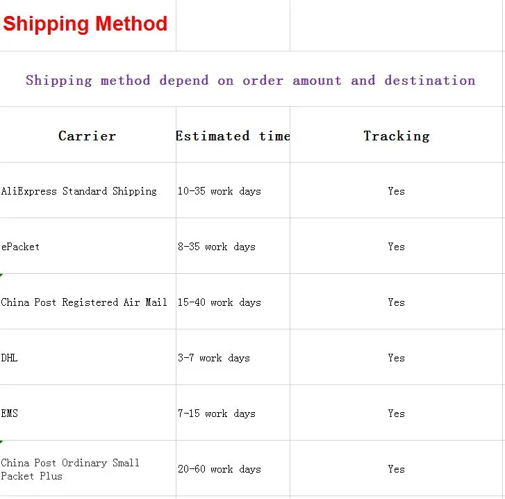 速卖通物流时效表