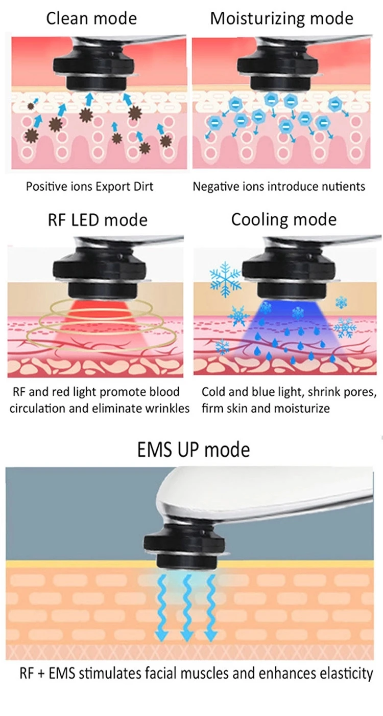5 в 1 Ems Rf Led мезотерапия для лица подтяжки кожи устройство красоты домашнего использования лазерная машина для омоложения лица
