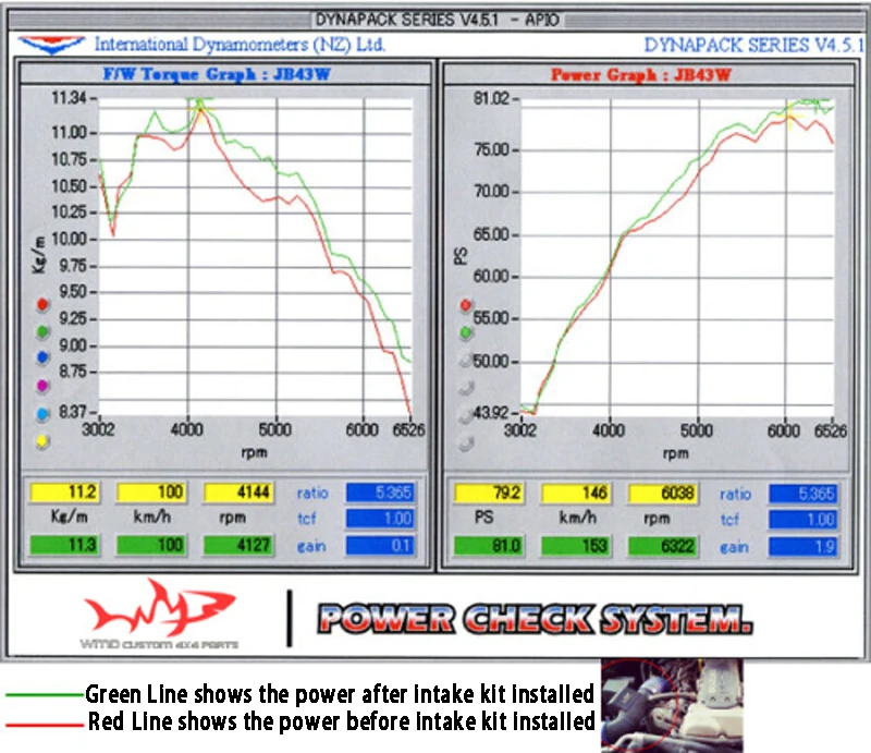 POWER TEST