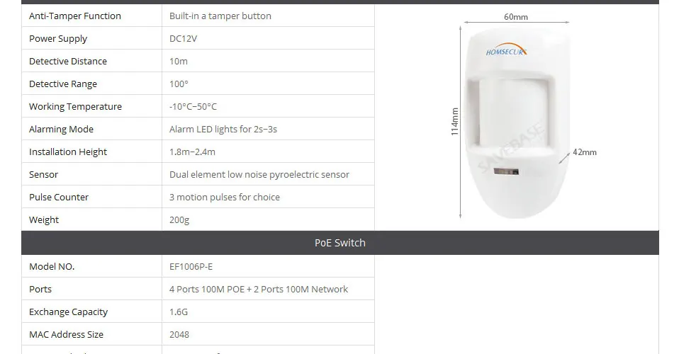 HOMSECUR " смартфон IP Cat6 видео и аудио Домашний домофон Электрический замок поддерживается BC031IP-B+ BM715IP-S