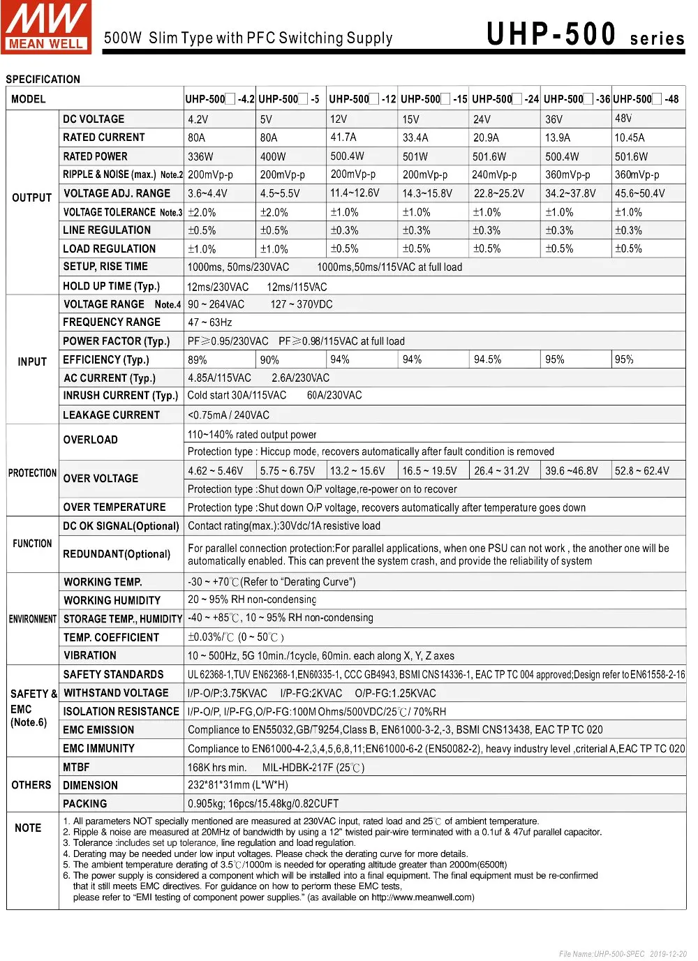 UHP-500(R)-spec-2