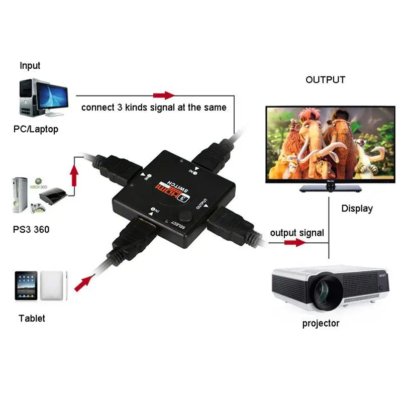 Для HDMI Switcher Three to One Out Mini Square Hdmi Manual Cut 1080p для Video Splitter усилитель| |