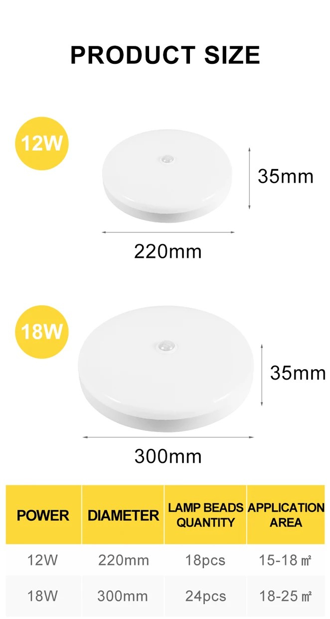 Led Motion Sensor Night Light AC85-220V Night Lights Led Ceiling Lamp 12W 18W 30W Nightlight With Motion Sensor For Home Kitchen hatch night light