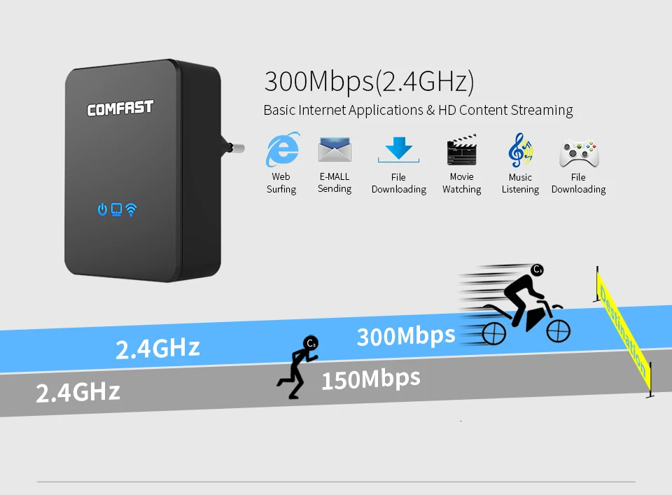 Comfast Wi-fi ретранслятор/маршрутизатор/точка Acess AP 300 Мбит/с Wi-fi усилитель сигнала 10dbi антенный маршрутизатор беспроводной усилитель сигнала расширитель