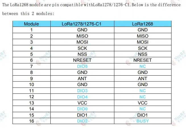lora1268 脚位兼容lora1278