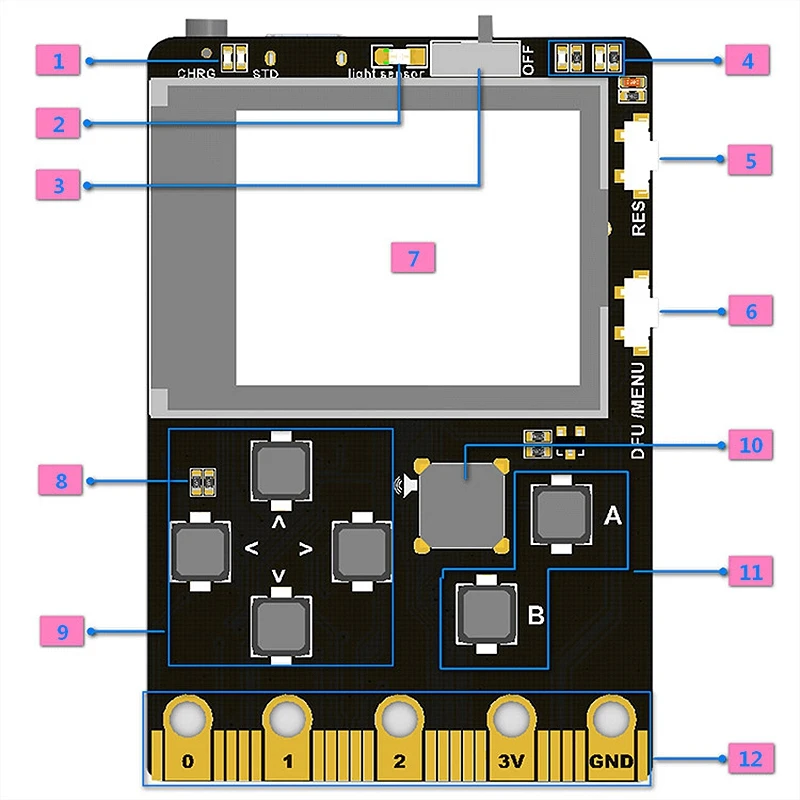 Макетная плата совместима с Micro: Bit графическим программированием scrch3 pyn