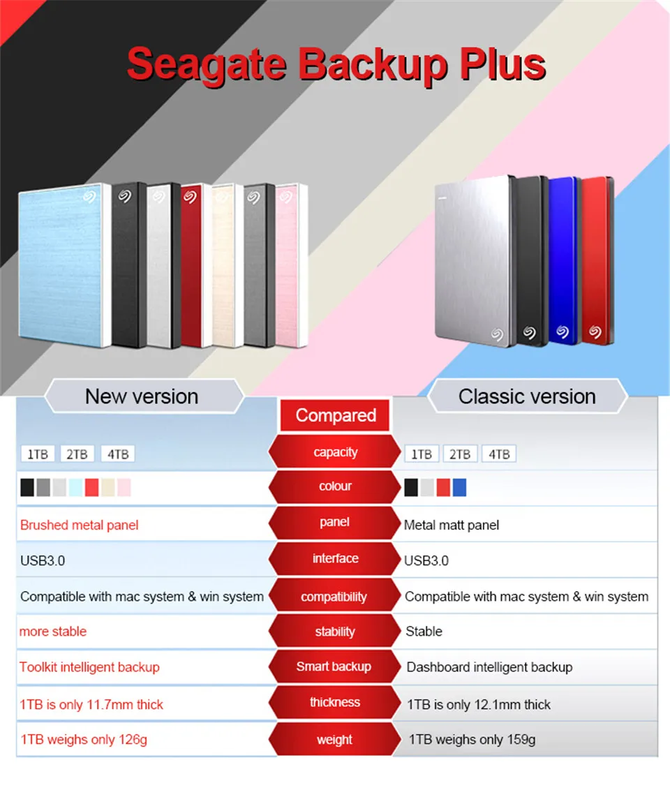 Внешний жесткий диск Seagate Backup Plus 2," портативный HDD 5400rmp 1 ТБ 2 ТБ 4T USB 3,0 внешний жесткий диск disco duro externo