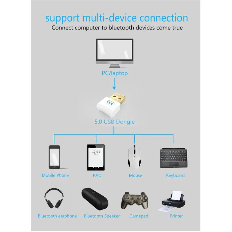 USB Bluetooth адаптер 5.0USB Настольный беспроводной WiFi приемник передатчик ключ
