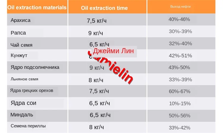 oil press capacity