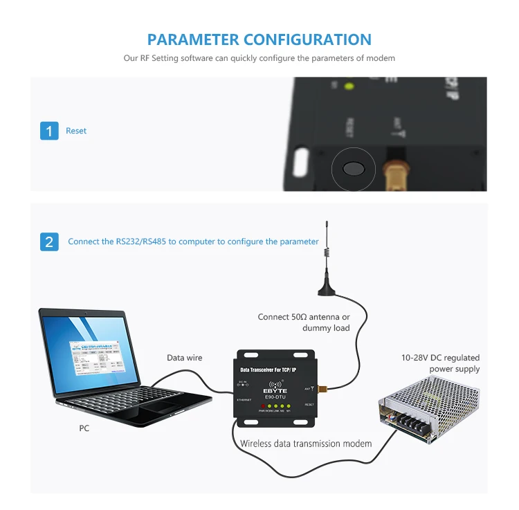 Ethernet Modbus 433 МГц РЧ передатчик длинный диапазон коммуникатор радио E90-DTU-433C30E IoT PLC 433 МГц RJ45 РЧ приемопередатчик