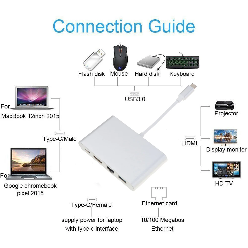 Kebidu USB C к HDMI 4K Gigabit Ethernet RJ45 порт USB 3,1 Тип C адаптер USB-C разветвитель концентратор для Macbook HDTV Chromebook Pixel